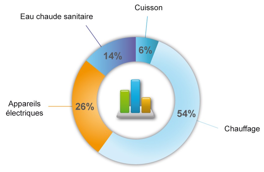 Conso_energetique_annuelle_menage