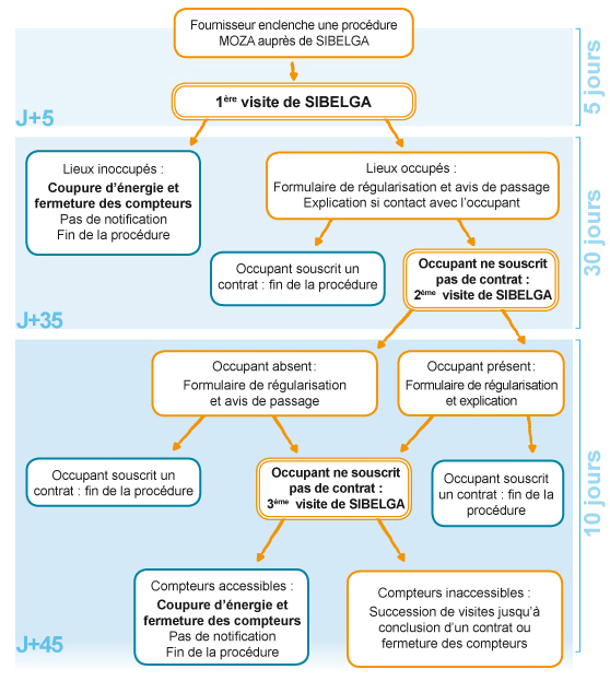 Cont_Procedure_Moza_schema_3