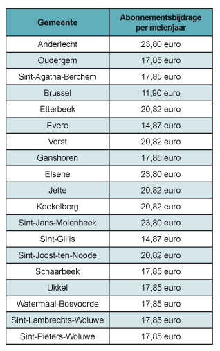 Eau_Prix_abonnement_par_commune_NL_2