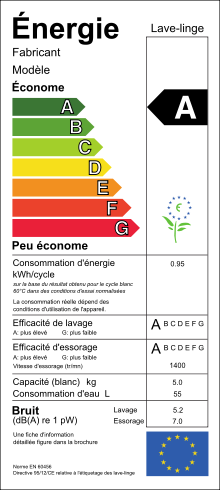 Etiquette_energie