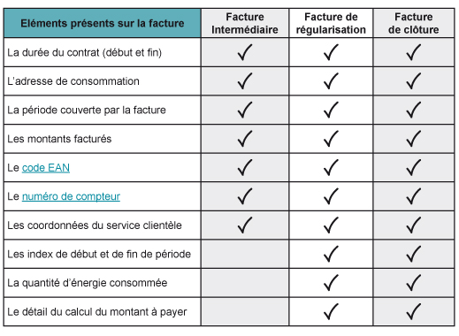 Fact_Elements_sur_facture_3