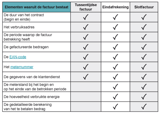 Fact_Elements_sur_facture_NL