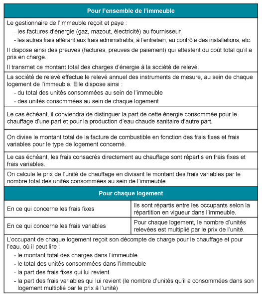 Fact_Procedure_elaboration_decompte_charges_3