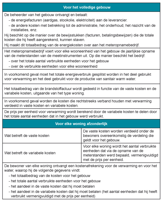 Fact_Procedure_elaboration_decompte_charges_NL