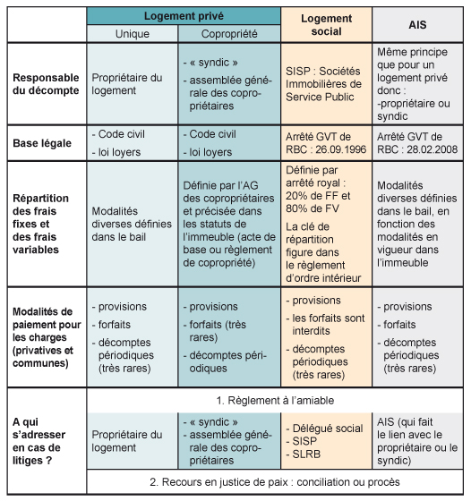 Fact_Tableau_synthetique_specificites_type_logement_3