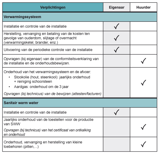 Log_Responsabilites_locatives_Chauffage_Eau_NL