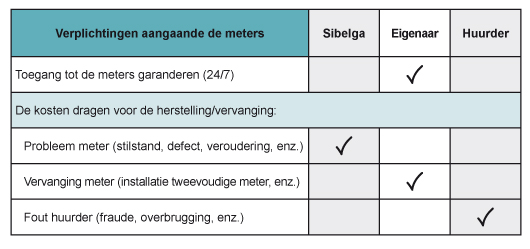 Log_Responsabilites_locatives_Compteurs_NL