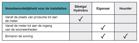 Log_Responsabilites_locatives_GEE_1_NL