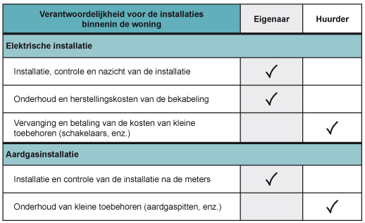 Log_Responsabilites_locatives_GEE_2_NL