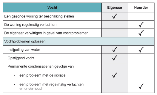 Log_Responsabilites_locatives_Humidite_NL