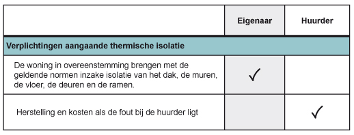 Log_Responsabilites_locatives_Isolation_Thermique_NL_3