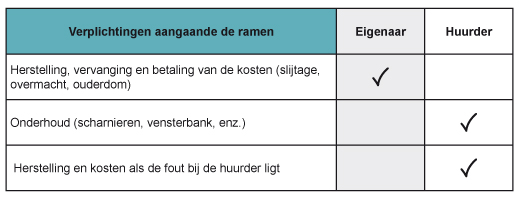 Log_Responsabilites_locatives_Luminosite_NL