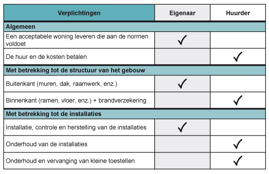 Log_Responsabilites_locatives_Tableau_synthetique_NL