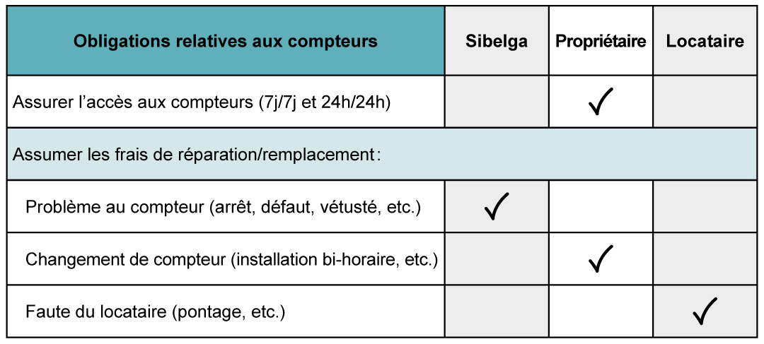 Logement_Responsabilites_locatives_Compteurs