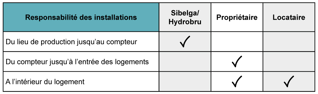 Logement_Responsabilites_locatives_GEE_1