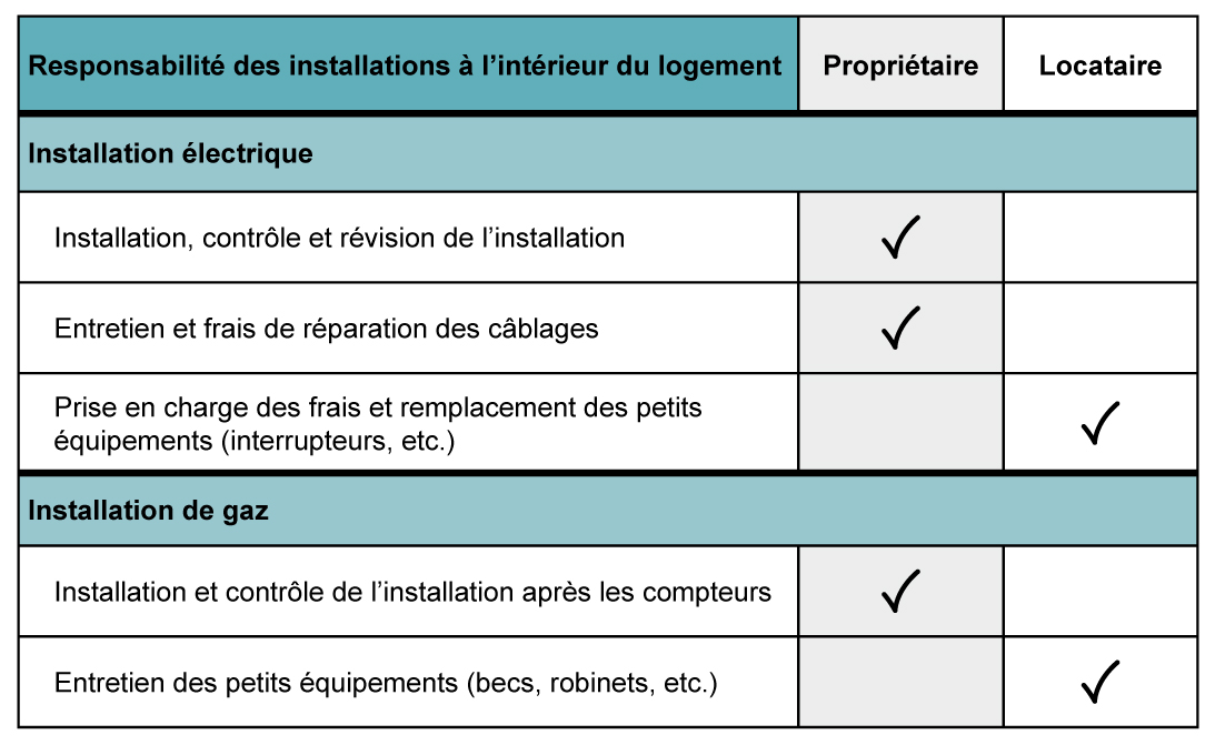 Logement_Responsabilites_locatives_GEE_2