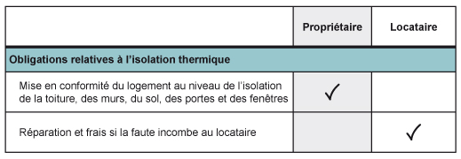 Logement_Responsabilites_locatives_Isolation_Thermique_3
