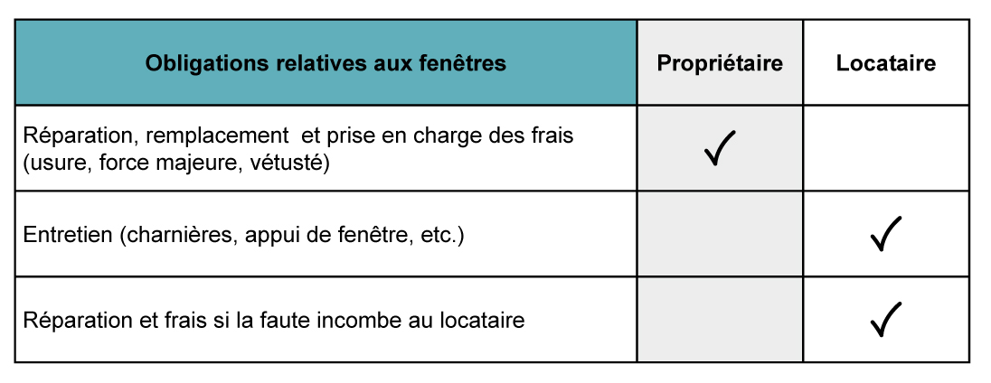 Logement_Responsabilites_locatives_Luminosite_2