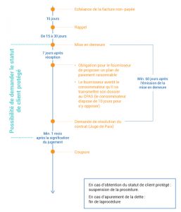 ms_non_paiement_a_coupure_gaz_fr_2