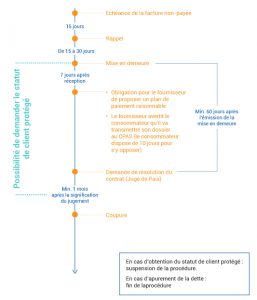 ms_non_paiement_a_coupure_gaz_fr_2